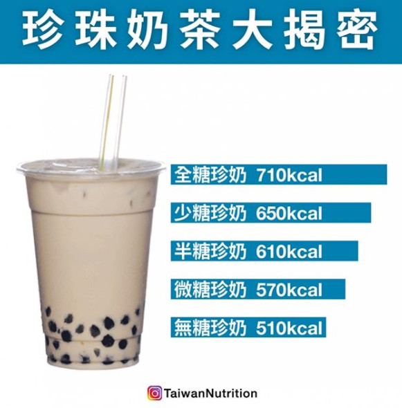 ▲珍奶熱量比較。（圖／《Taiwan Nutrition台灣營養》授權提供）
