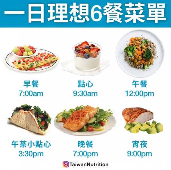 ▲一日理想六餐菜單。（圖／《Taiwan Nutrition台灣營養》授權提供）