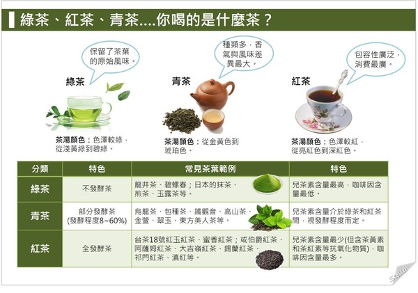 ▲紅茶好，還是綠茶好...喝茶，選哪種比較好？。（圖／營養師Stella提供，請勿任意翻攝以免侵權）