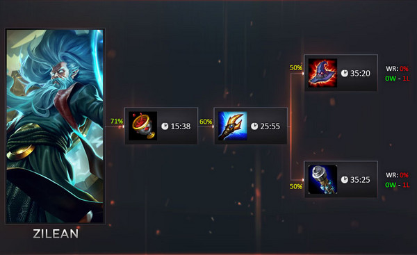 300英雄妖梦作为核心秒人装备第一件出支配者