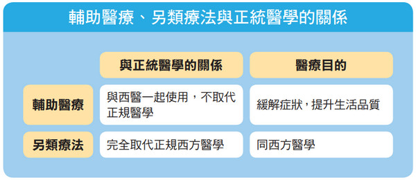 ▲治療頭痛的輔助療法,蔬菜,薑,圖表。（圖／原水文化提供）