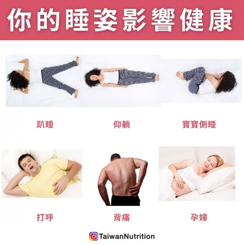 ▲睡姿與健康。（圖／《Taiwan Nutrition台灣營養》授權提供））
