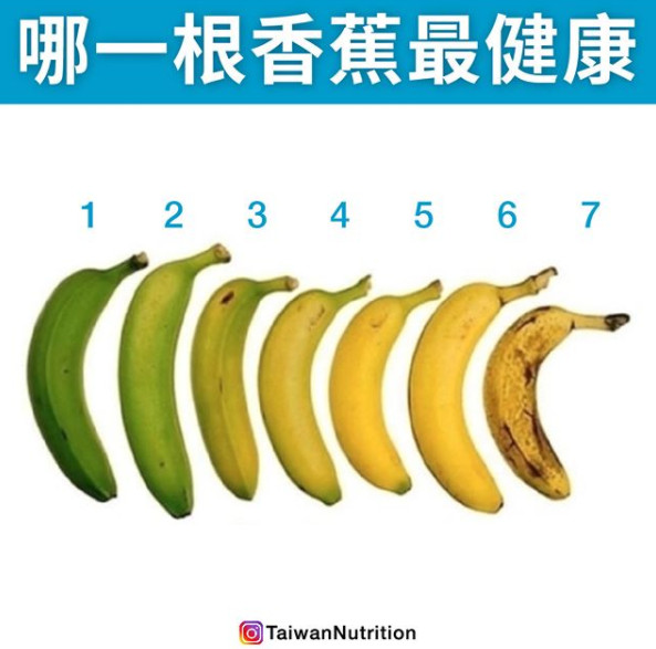 ▲香蕉報導配圖。（圖／《Taiwan Nutrition台灣營養》授權提供）
