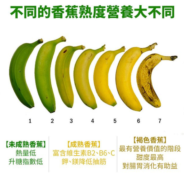 ▲香蕉報導配圖。（圖／《Taiwan Nutrition台灣營養》授權提供）