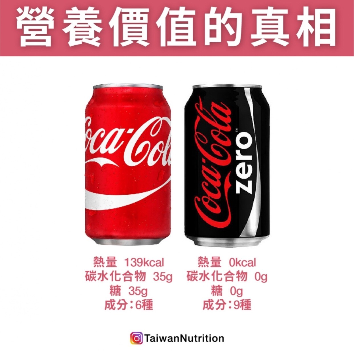 ▲水果水、零卡飲料。（圖／《Taiwan Nutrition台灣營養》授權提供）