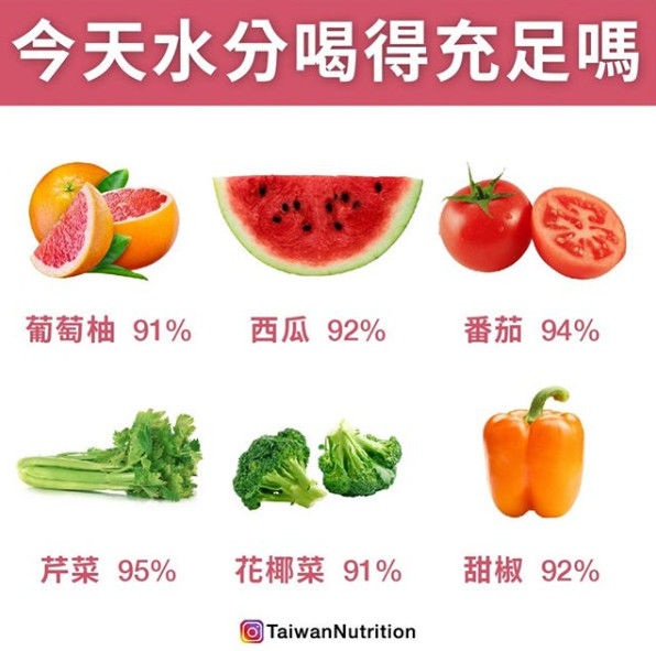 ▲水分最多的蔬果。（圖／《Taiwan Nutrition台灣營養》授權提供）