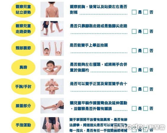 ▲台灣兒童免疫氣喘暨風濕病學會製作篩檢量表。（圖／葉國偉醫師提供）