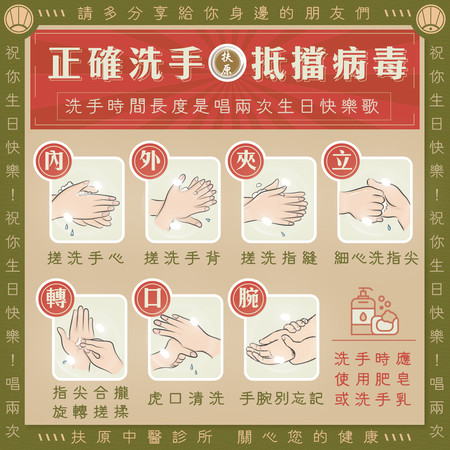 ▲▼洗手正確７步驟。（圖／扶原中醫診所提供）