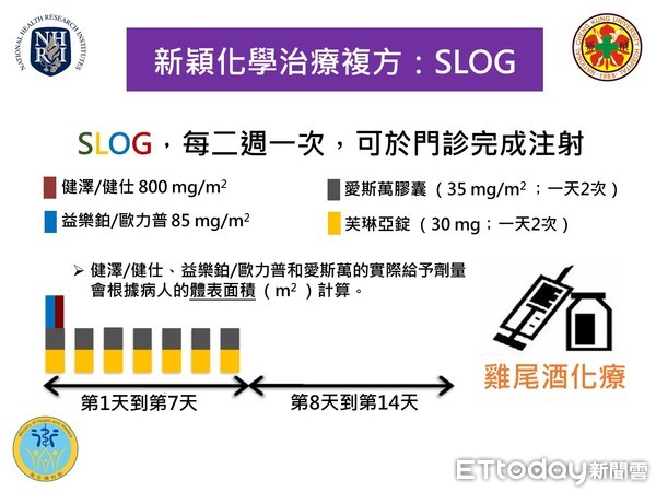 ▲▼台灣胰臟癌患福音！「SLOG複方」讓存活期增2倍、降低腸胃副作用。（圖／國衛院提供）